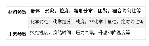 陶瓷材料烧结技术 图1