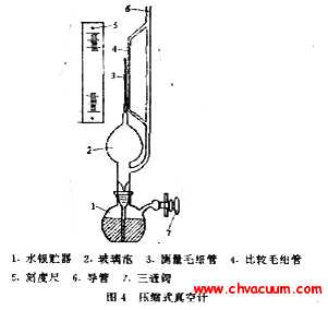 压缩式真空计(麦氏计)的工作原理 图1